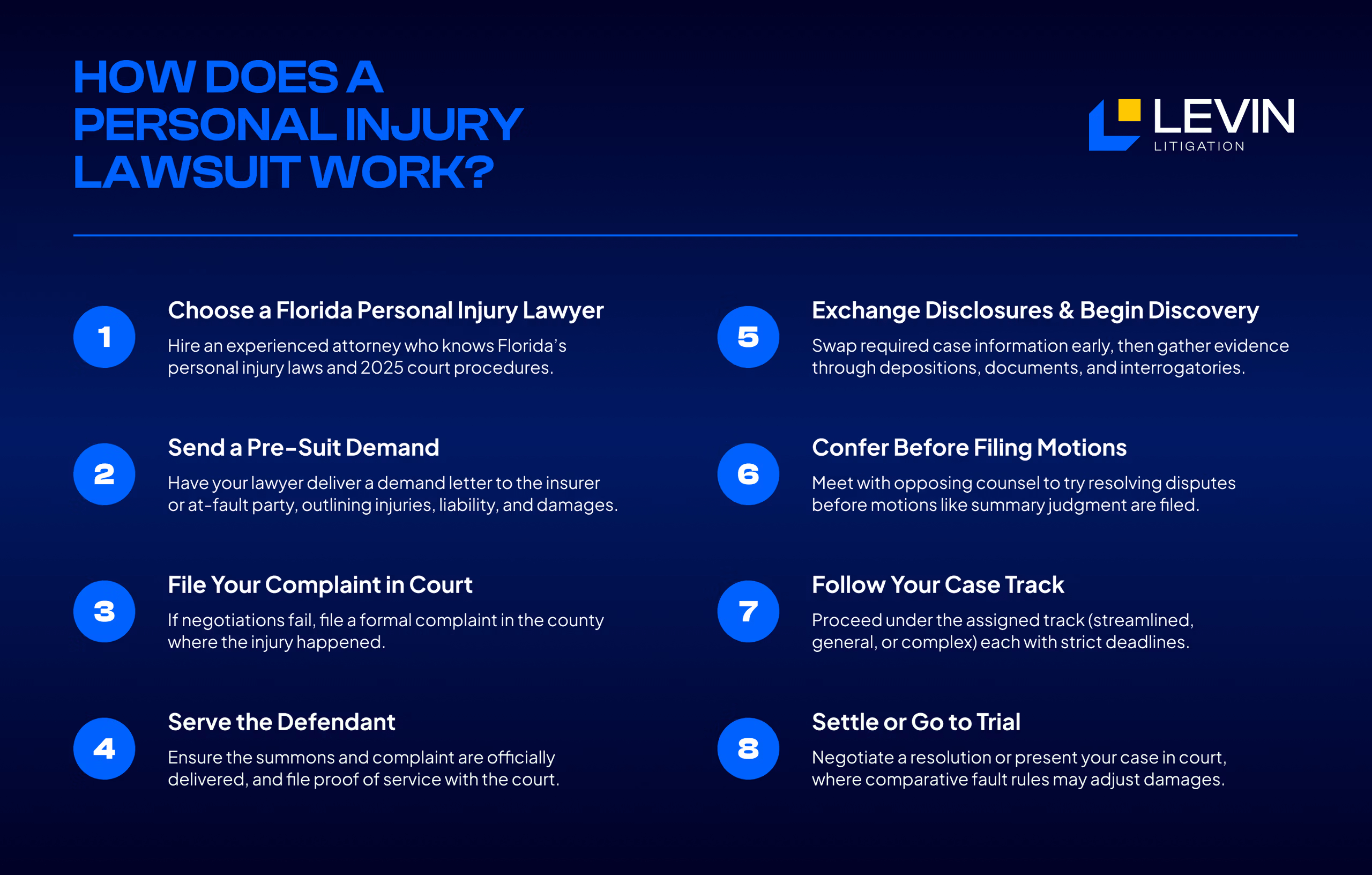 Infographic outlining the personal injury lawsuit process, including choosing an attorney, filing a claim, discovery, case management, and settlement or trial stages.
