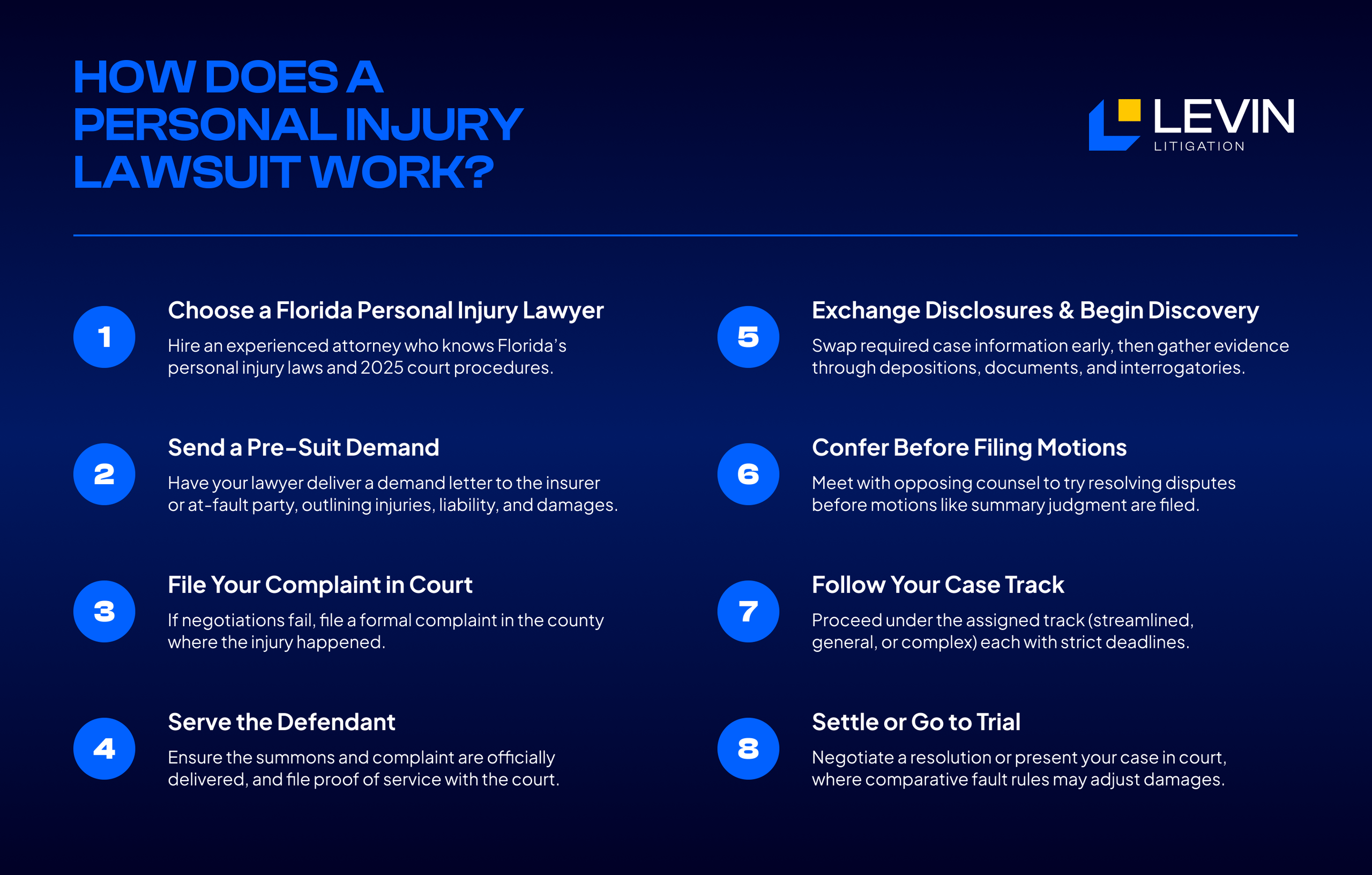 Infographic on how does a personal injury lawsuit work