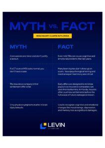 Myths vs Facts infographic