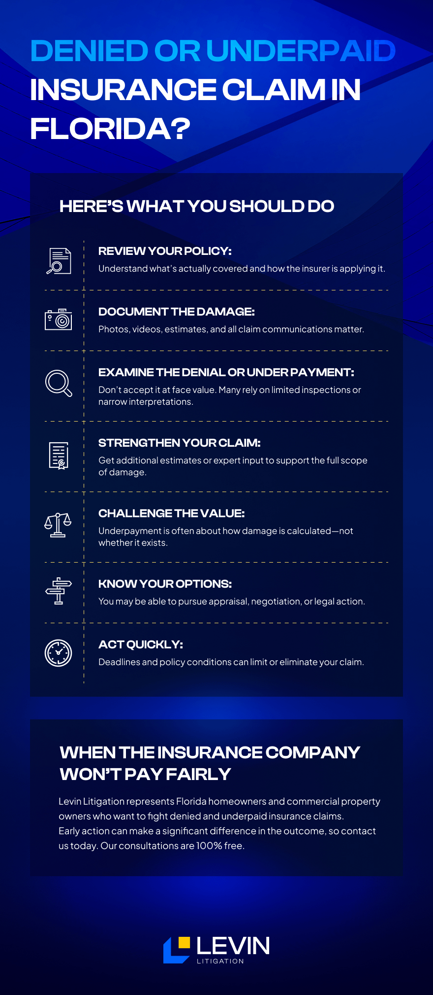 Infographic explaining steps to take after a denied or underpaid insurance claim in Florida, including reviewing policies, documenting damage, and challenging claim decisions by insurers
